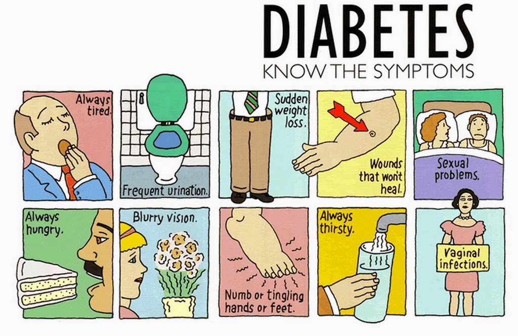 diabetes symptoms